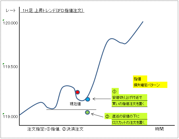 ＩＦＤ注文４