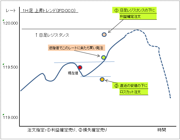 ＩＦＤＯＣＯ注文１