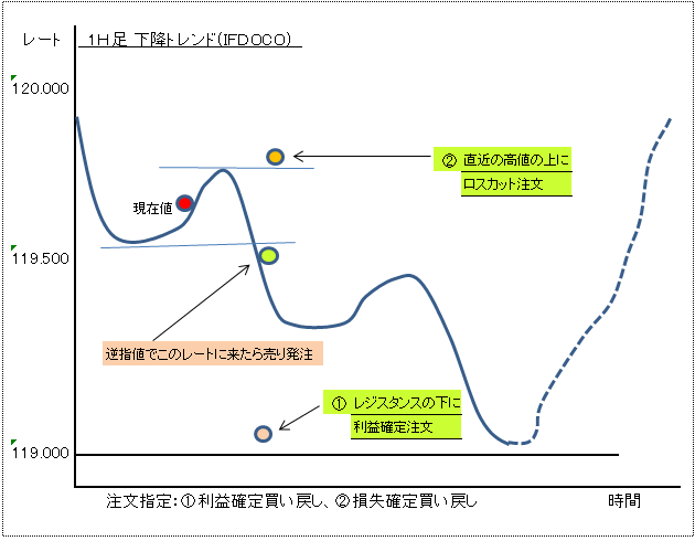 ＩＦＤＯＣＯ注文２