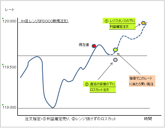 ＩＦＤＯＣＯ注文３