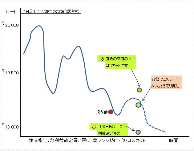 ＩＦＤＯＣＯ注文４