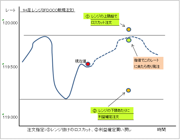 ＩＦＤＯＣＯ注文５