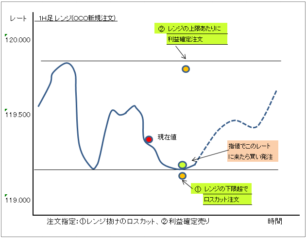 ＩＦＤＯＣＯ注文６