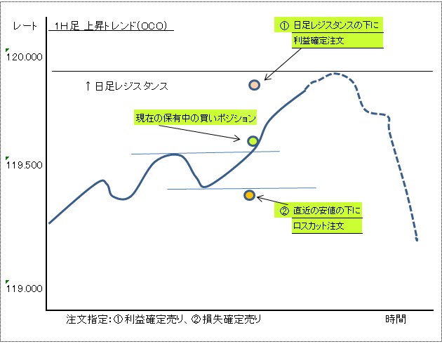 ＯＣＯ注文１