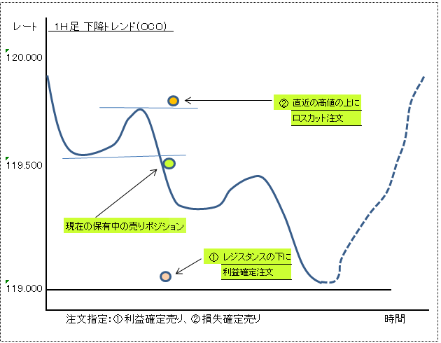 ＯＣＯ注文２