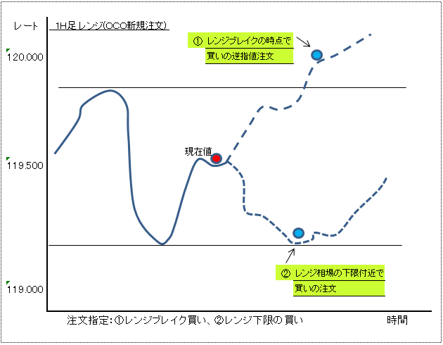 ＯＣＯ注文３