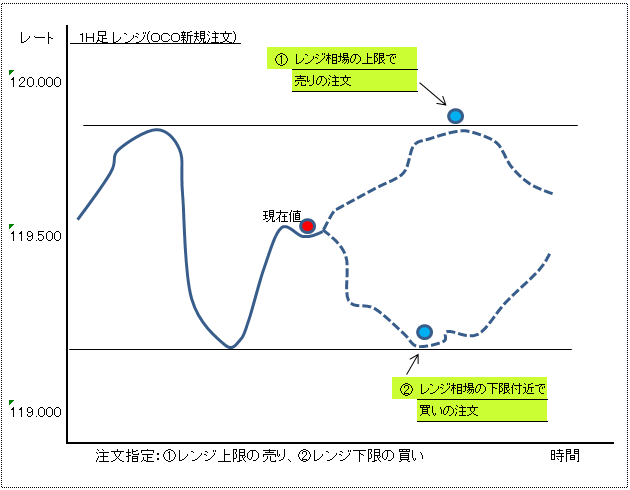 ＯＣＯ注文４