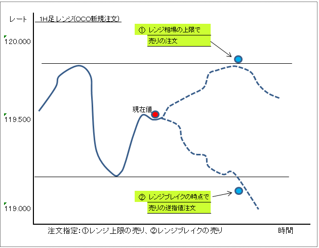 ＯＣＯ注文５