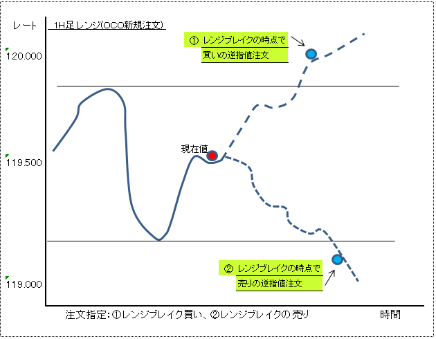 ＯＣＯ注文６