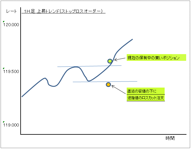 逆指値注文１