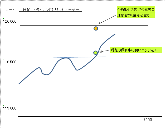 逆指値注文２