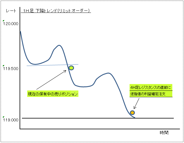 逆指値注文４