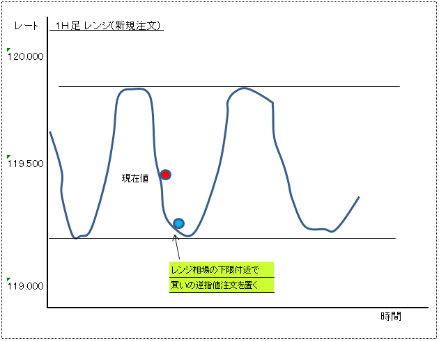 逆指値注文７