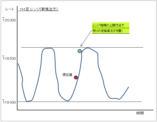 逆指値注文８