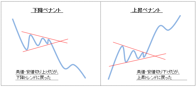 ペナント