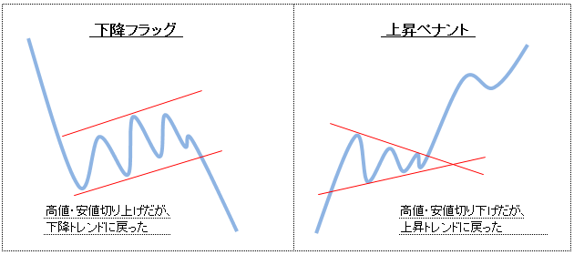 フラッグ・ペナント