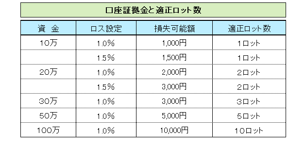 適正数量