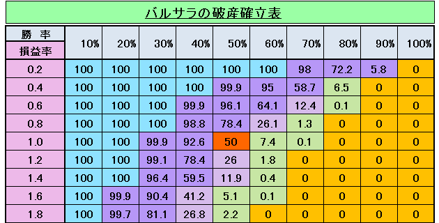 バルサラ表とリワード