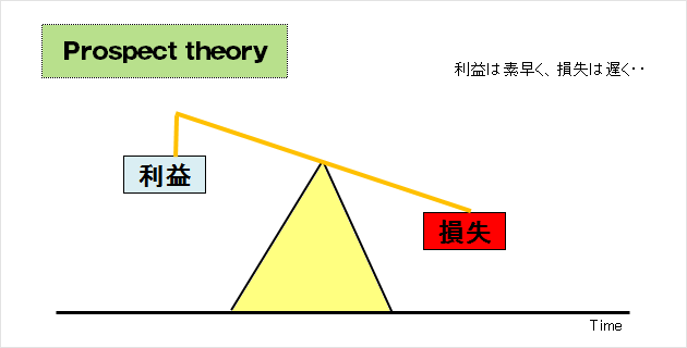 プロスペクト理論とは