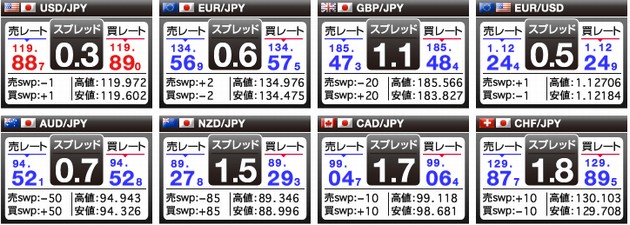 スプレッド手数料