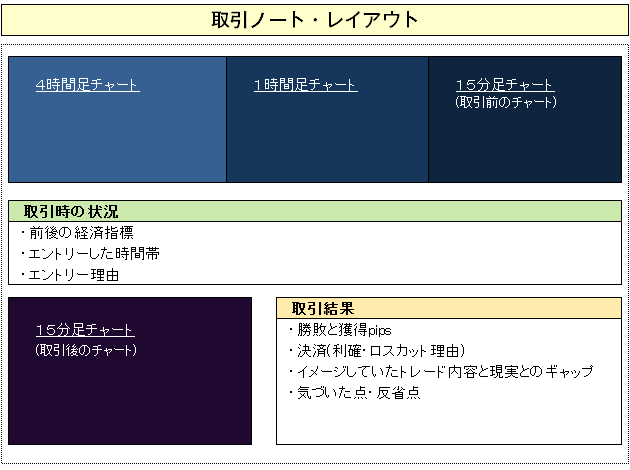 取引ノート・レイアウト