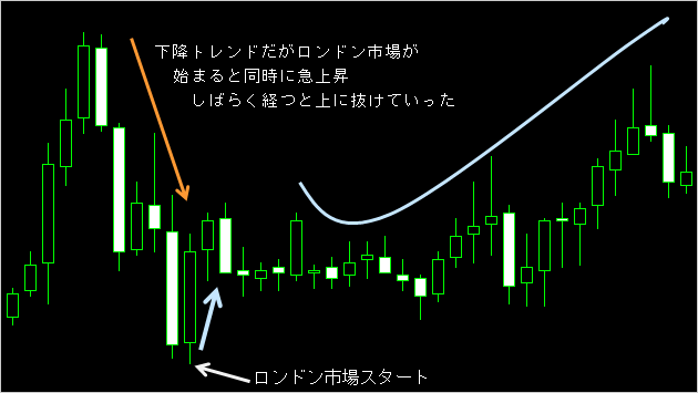 ロンドンの仕掛け