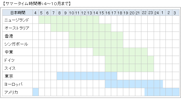 市場時間表