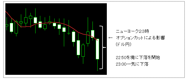 オプションカット