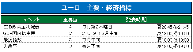 ユーロ指標