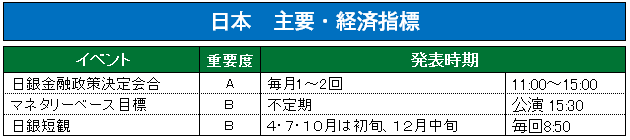 日本指標