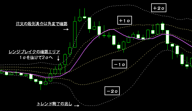 ボリンジャーバンド活用１