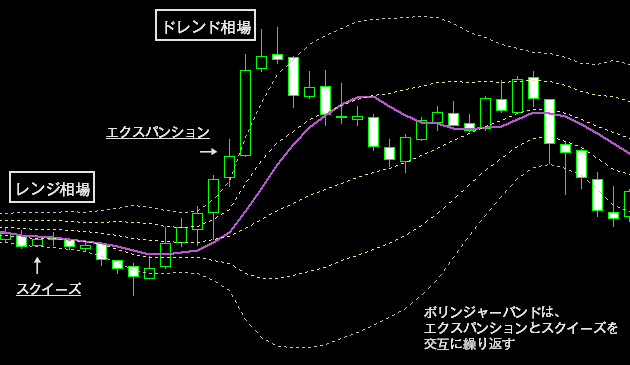 ボリンジャーバンド活用２