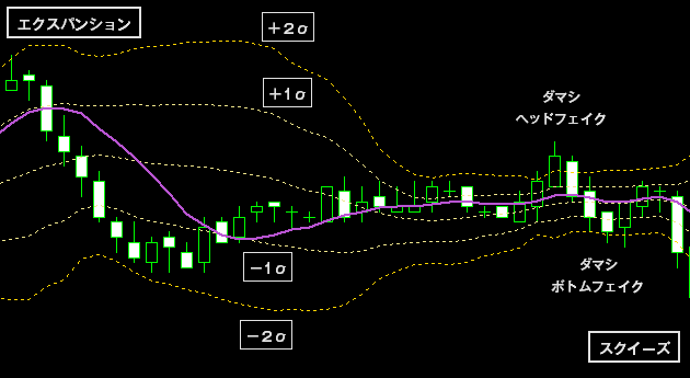 ボリンジャーバンド活用４