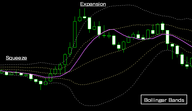 ボリンジャーバンド