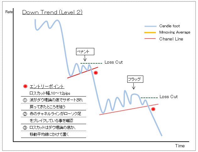 下降エントリーポイント２