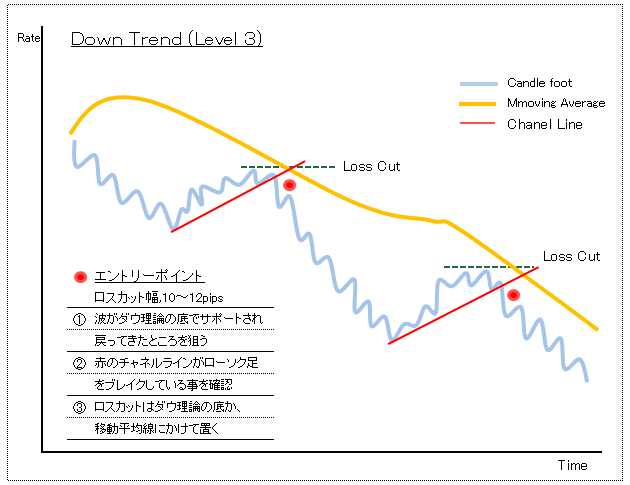 下降エントリーポイント３