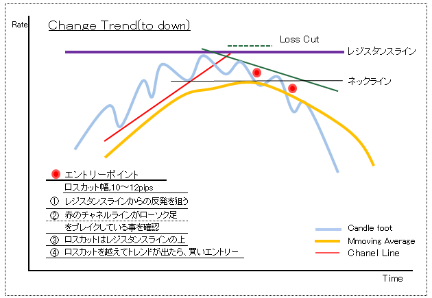 天井から戻る