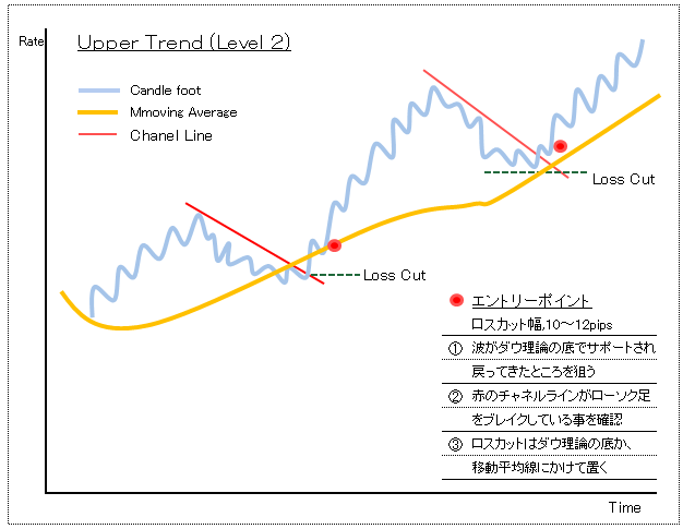 上昇エントリーポイント２