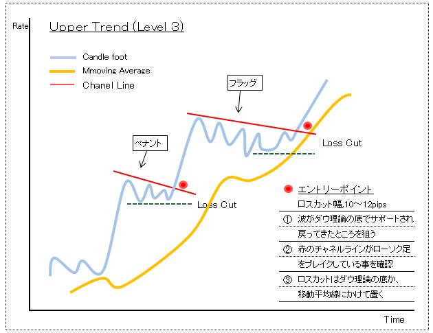 上昇エントリーポイント３