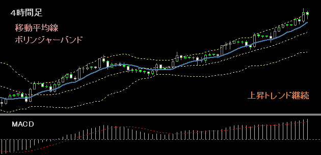 マルチタイムフレーム分析２