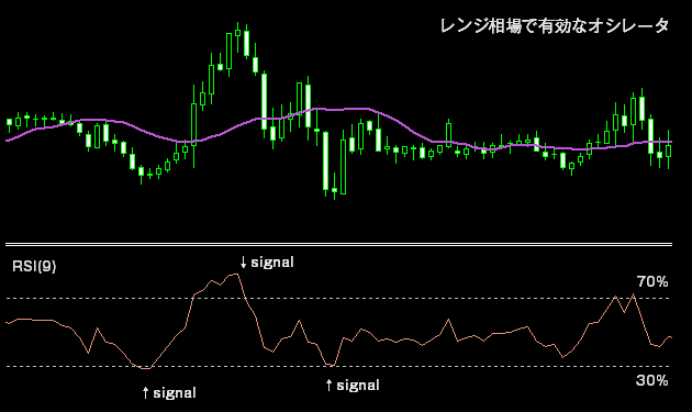 ＲＳＩ紹介２