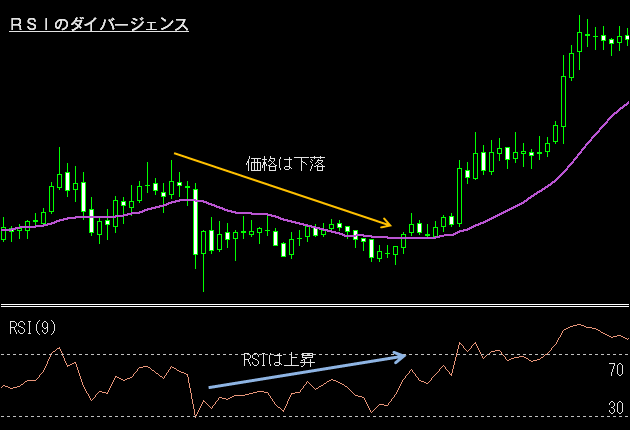 ＲＳＩ紹介３