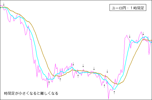 ローソク足のクロス２