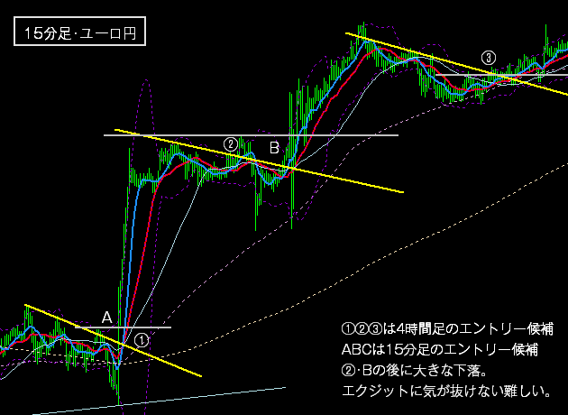 ＦＸの上昇トレンドの戦術１