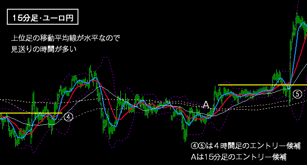 ＦＸの上昇トレンドの戦術２