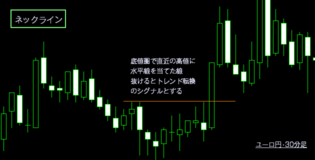 ネックライン分析