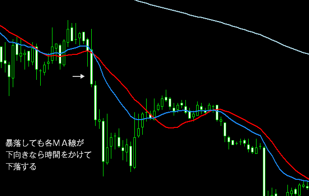 ＭＴＦ分析５