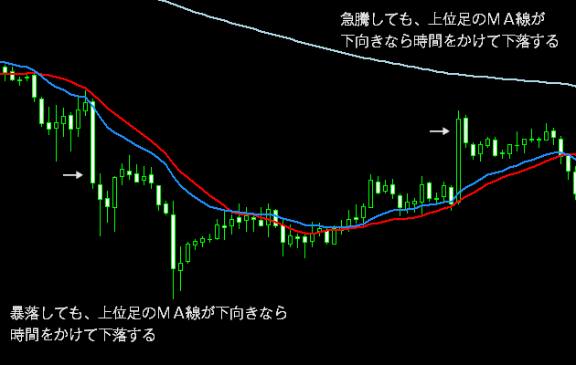 ＭＴＦ分析４