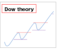 ダウ理論
