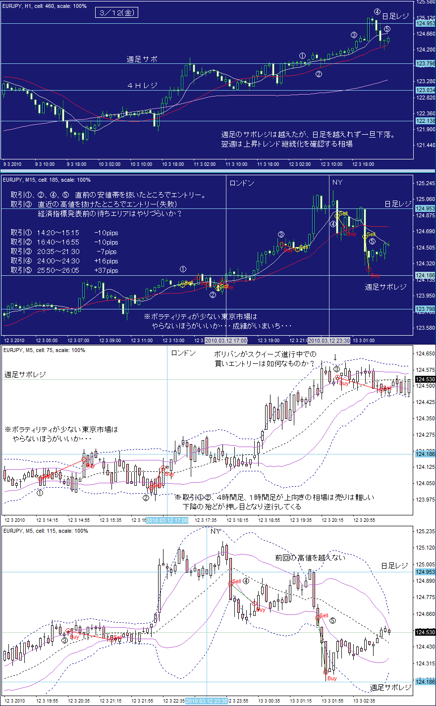 ＦＸ攻略ブログ取引ノート５４